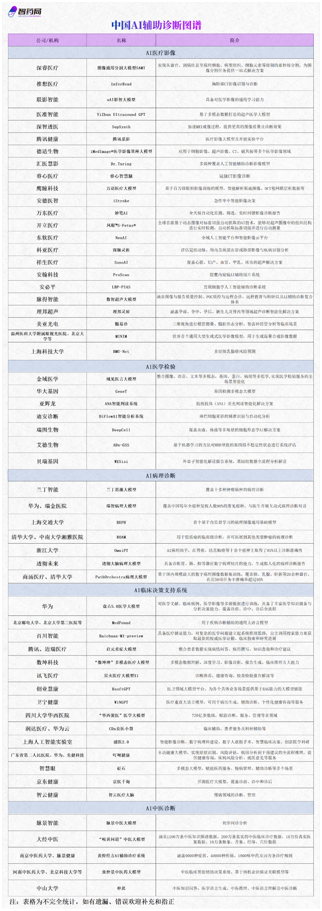 MK体育官方入口-张文宏最新发声：反对将AI引入医院诊疗！这个千亿赛道，超过60家中国企业布局！